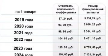 Время Посещения Магазинов Пенсионерами