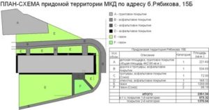 Что Такое Придомовая Территория Многоквартирного Дома Согласно Законов