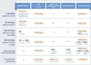 Налог с продажи машиноместа для физических лиц 2020