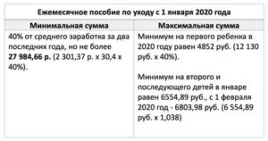 Минимальное Пособие По Уходу За Ребенком До 1.5 Лет В 2020 Году Сумма