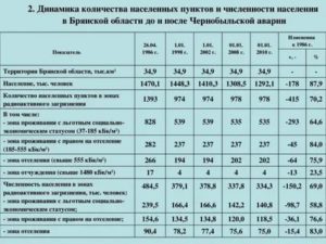 Едв чернобыльцам в 2024г. Пенсия в зоне с льготным социально экономическим статусом. Зона проживания с льготным социально-экономическим статусом. Пенсия в Чернобыльской зоне. Проживание в зоне с льготным социально-экономическим статусом льготы.