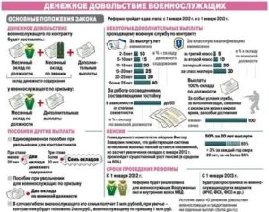 Список пособия военнослужащим и их семьям