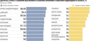 Подоходный налог для украинцев работающих в россии