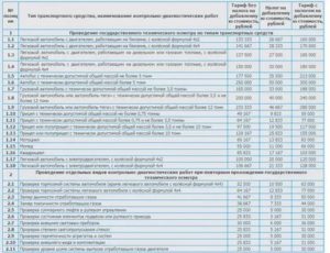 Сколько Стоит Прйти Техосмотр Водителя В Беларуси В 2020 Г