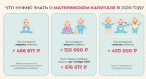 Что Полагается Семье При Рождении Третьего Ребенка В 2020 Году Москва