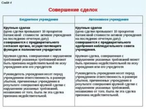 Размер Крупной Сделки Для Автономного Учреждения В 2020 Году