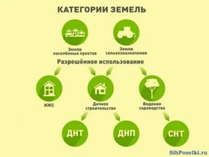 Что Можно Строить На Знп С Ври Садоводство С 2020года