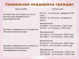 Размер Единовременного Пособия Ранние Сроки 2020 Г