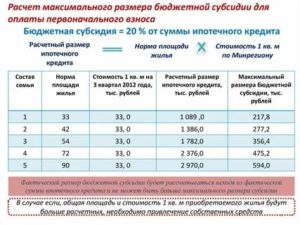 Размер субсидии по программе доступное жилье в 2020 году владимирская область