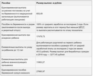 Президентские выплаты при рождении 3 ребенка 2020 в башкирии