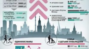 Что Положено Малоимущим Семьям С Двумя Детьми В 2020 Г В Сахалинской Области