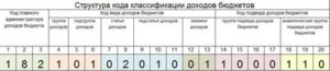 Структура Кбк Для Бюджетных Учреждений