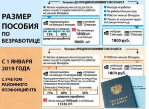 Минимальное Пособие Для Безработных Предпенсионного Возраста Пржевающих В Москве