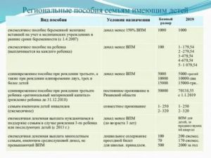 Региональные разовые выплаты 100000 кому положено