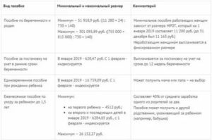 Что Получаем Мама Безработная После Родов В 2020 Году