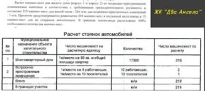 Нормы по количеству парковочных мест у жилого дома