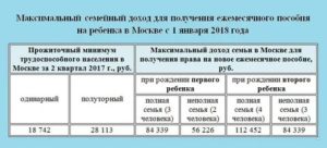 Что Полагается В Москве За Рождение Второго Ребенка