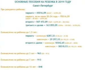 Что Положено При Рождении 3 Ребенка В 2020 Году В Свердловской Области