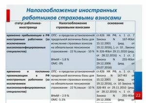 Ставка Налога На Иностранца Временно Проживающего На Патенте В 2020