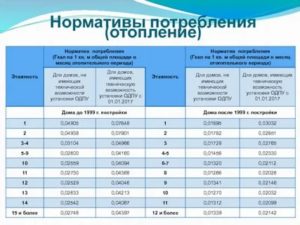 Менялся Ли Норматив Килокалорий На Обогрев 1 Кв. М В Москве