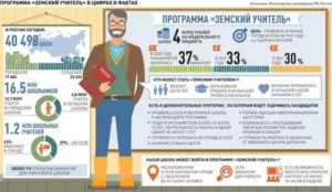 Что Входит В Стаж По Программе Земской Доктор