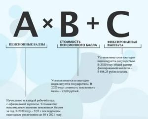 Страховая Пенсия Работающим Военным Пенсионерам В 2020