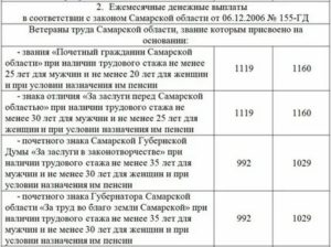 Сколько платят за ветерана труда в московской области