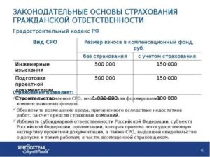 Страхование Гражданской Ответственности Косгу 2020