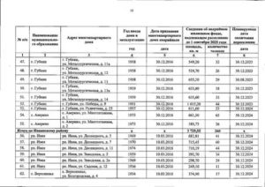 Список Домов На Расселение В 2020году В Тюмени