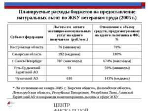 Льготы По Оплате Коммунальных Услуг Веиеранам Труда В Москве