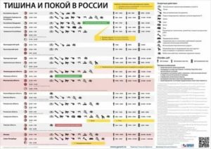 Со Скольки До Скольки Можно Делать Ремонт В Квартире По Закону Рф 2020