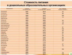 Стоимость Питания В Саду В День В Рублях В Ярославле