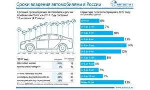 Минимальный Срок Владения Транспортным Средством