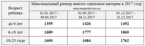 Сколько В Казак Тане Получает Мать Одиночка