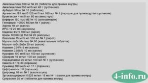 Список Бесплатных Лекарств Для Детей До 3 Лет На 2020 В Беларуси