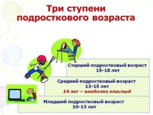 До Скольки Лет Ребенок Считается Несовершеннолетним В России 14 Лет