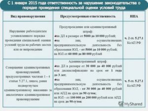 Штраф За Отсутствие Аттестации Рабочих Мест