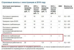 Страховые Взносы За Иностранного Работника На Патенте В 2020 Году