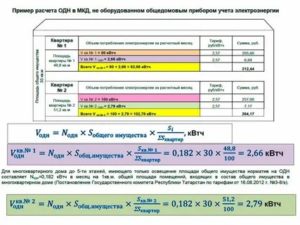 Электроэнергия Моп Как Считают В 2020 Году