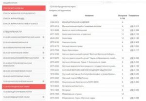 Перечень изданий рекомендованных вак 2020