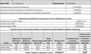 Содержание Общего Имущества Водоотведение Март 2020