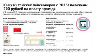 Обязательно ли оплачивать дорожную социальную карту если пенсионер не пользуется транспортом