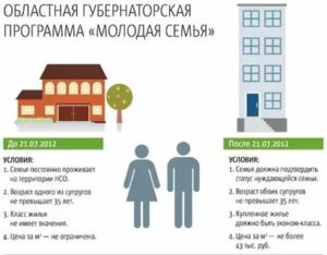 Какие льготы можно получить от государства молодой семье в ростовской области