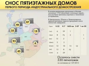 Программа Реновации В Москве График