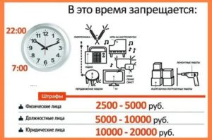 Часы С Какого По Какое Я Могу Делать Ремонт В Квартире По Закону Рф