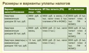 Срок Уплаты Налога За Сдачу Квартиры В Аренду