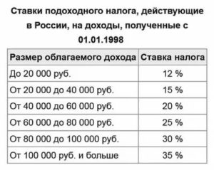 Подоходный налог для украинцев работающих в россии