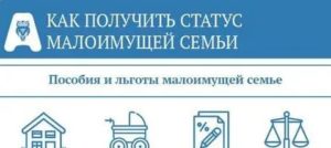 На какой срок семья признается малоимущей