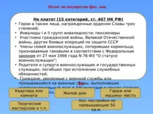 Льготы На Налоги В 2020 Году Для Инвалидов 3 Группы