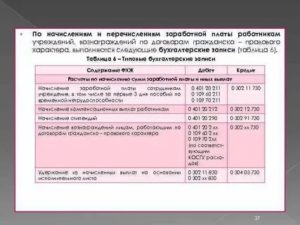 Проводки По Начислению Заработной Платы 2020 Год Казенное Учреждение Кэк